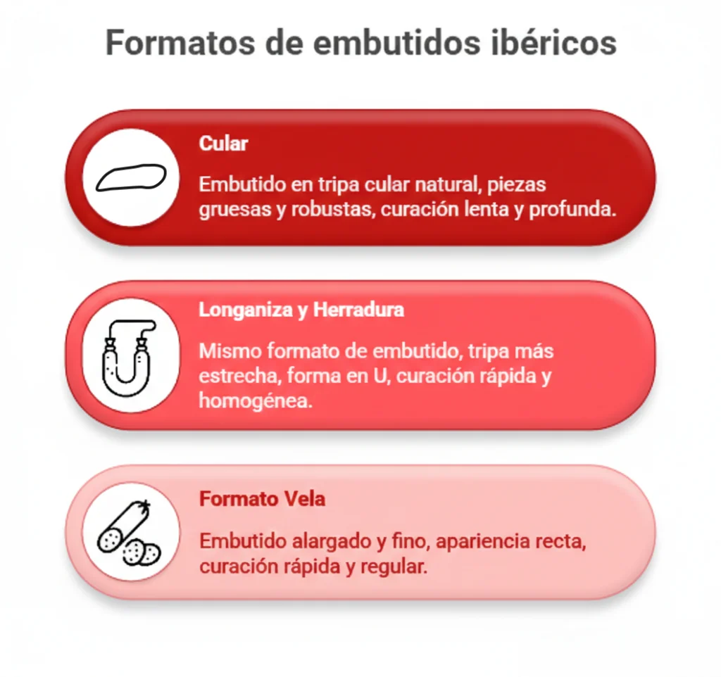 variedades de chorizos